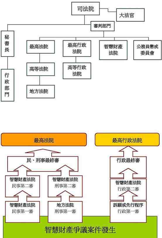 最高法院院長級別 省高院副院長是什么級別？省高院執(zhí)行局的主要職責(zé)是什么？