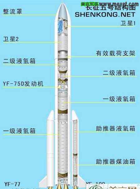 火箭發(fā)射圖片 為什么火箭要垂直發(fā)射？火箭發(fā)射過程示意圖