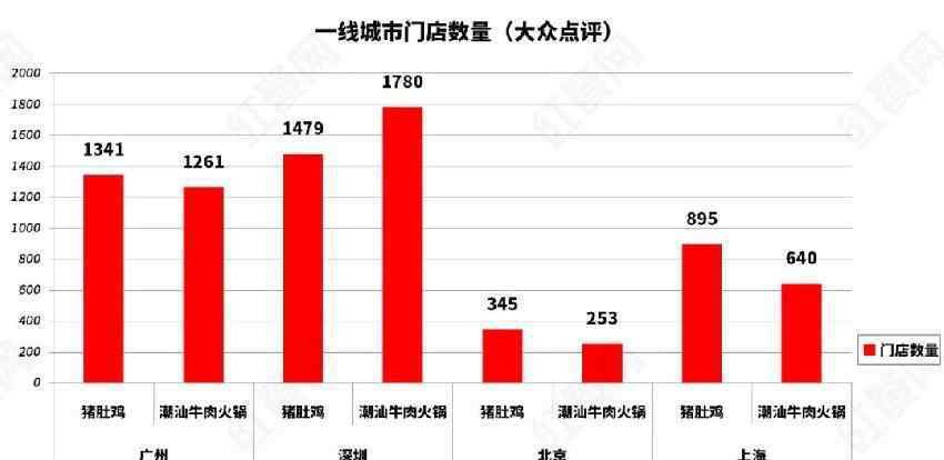 盈江廣場 比潮汕牛肉火鍋還火！豬肚雞能成為下一個爆品嗎？