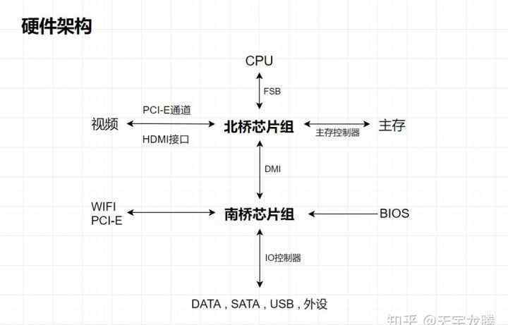 bios芯片是什么 電腦中常聽到的BIOS是什么