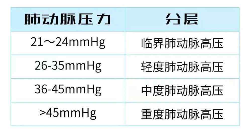 肺動脈高壓能治嗎 查出肺動脈高壓，嚴重嗎？能治嗎？