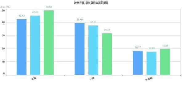 什么是幸福感 年收入多少錢(qián)會(huì)感覺(jué)最幸福？幸福感到底是由什么決定的年收入多少錢(qián)會(huì)感覺(jué)最幸福？幸福感到底是由什么決定的