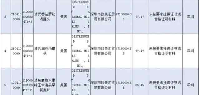 香蘭素是什么東西 三大品牌的進口食物，上了進口食物“黑榜”，你家可能也買過