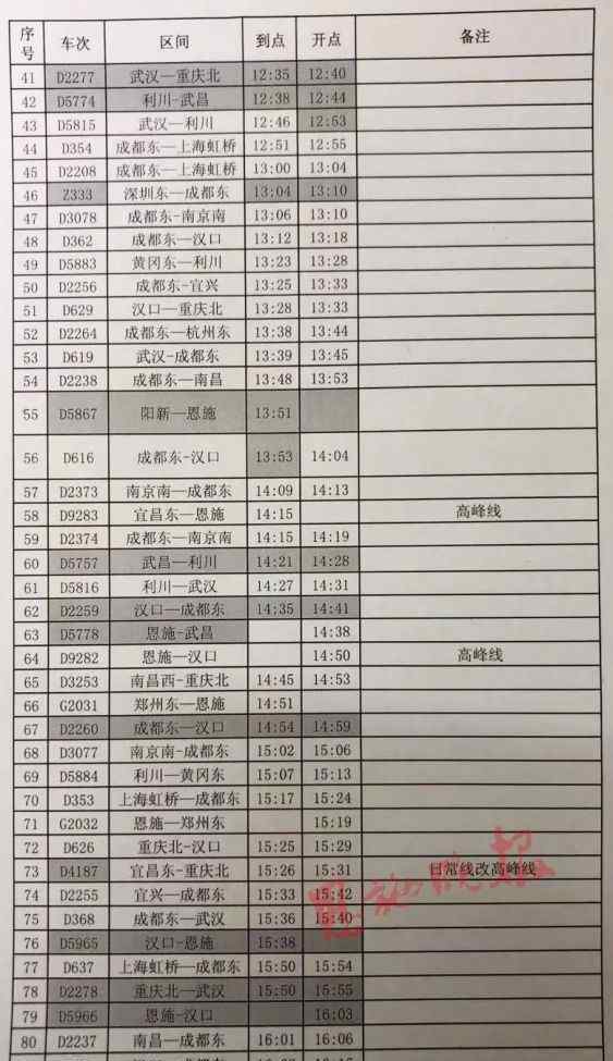 恩施列車時刻表 明起執(zhí)行！恩施火車站最新時刻表出爐！28趟列車有變