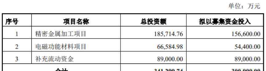 定增獲批后股價(jià)大跌 領(lǐng)益智造股價(jià)飆漲3倍后定增獲批 三大風(fēng)險(xiǎn)不容忽視