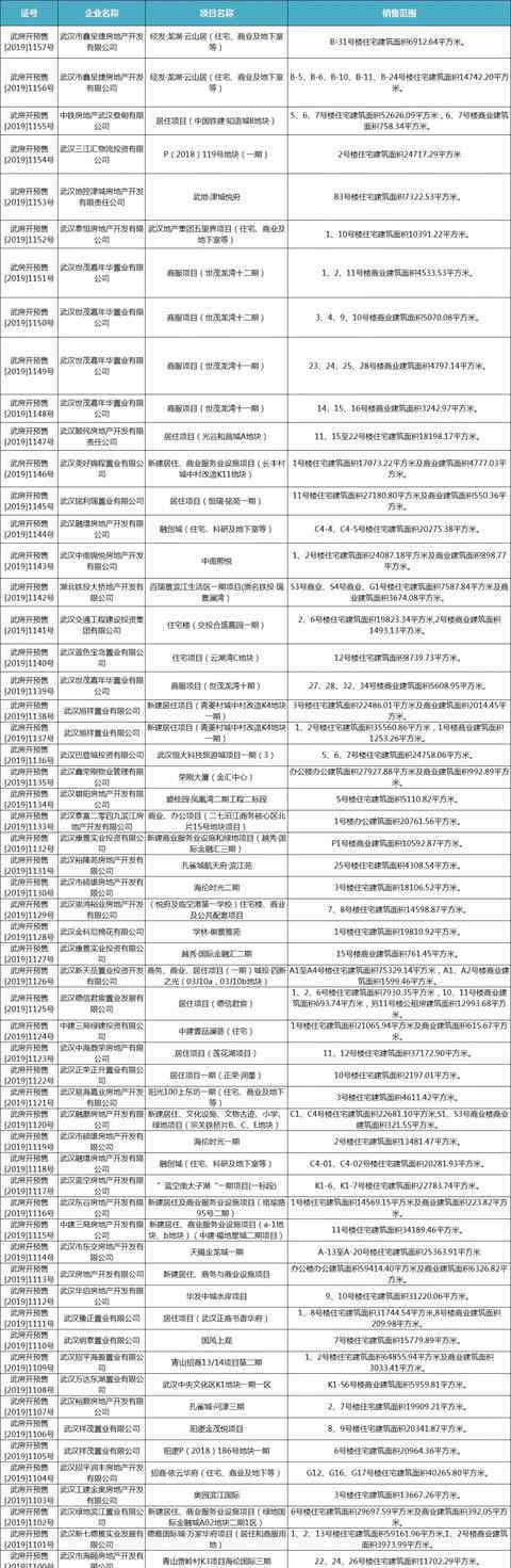 陽邏斗毆 年底最后的瘋狂！武漢新房44盤打架，為了做數(shù)據(jù)大家都瘋了！