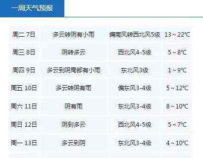 浙江嘉興明天天氣 明天最高22℃，后天狂降14℃！本周嘉興天氣有些凌亂