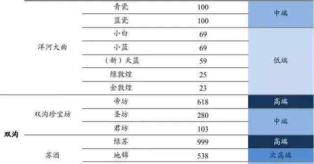 史國公酒 “綿柔型”白酒代表——洋河股份