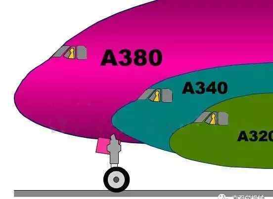 巨無霸價格 售價4.5億美元，重575噸的巨無霸A380是如何制造的？