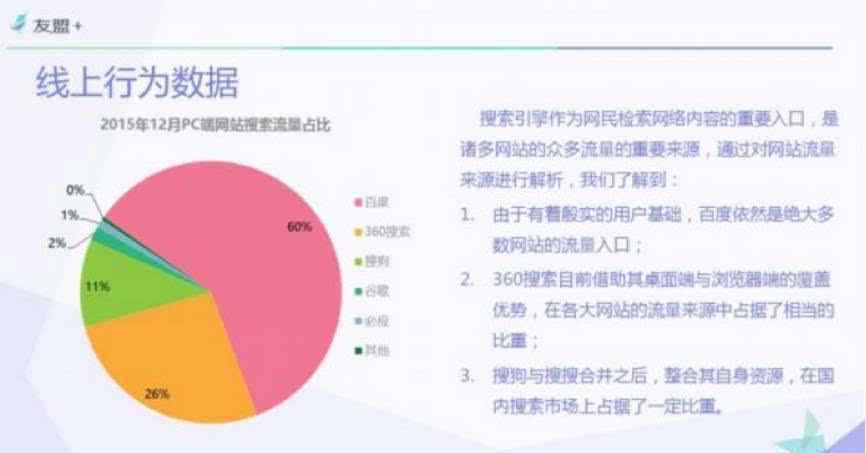 360與搜狗 報告 ：搜索行業(yè)第二名太多了  搜狗、360究竟誰在說謊