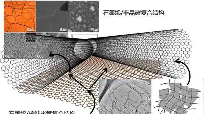 潤桐 潤桐專利檢索 | 石墨烯復(fù)合材料