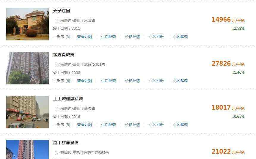 燕郊二手房信息 燕郊二手房最新價格走勢，附燕郊各小區(qū)數(shù)據(jù)統(tǒng)計表！