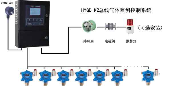 氣體報警 氣體報警器的基本結(jié)構(gòu)和工作原理