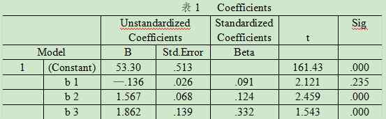 融會(huì)貫通哪個(gè)字錯(cuò)了 暨南大學(xué)829社會(huì)研究方法考研真題及社會(huì)工作專業(yè)考研復(fù)習(xí)技巧