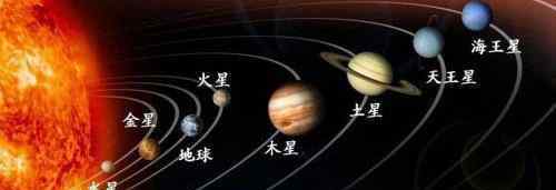 太陽系八大行星示意圖 太陽系八大行星排列順序