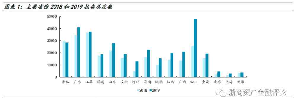 京東拍賣網(wǎng)法院拍賣 2019年度淘寶和京東司法拍賣報告