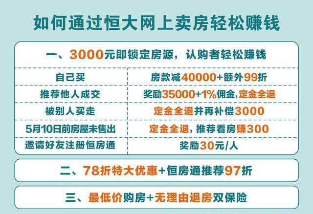 全民大富翁 恒大開啟“全民大富翁游戲”全線樓盤78折“賺”出你的首付