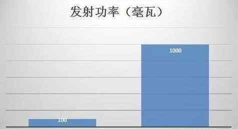 路由器輻射 路由器放在床下，輻射會(huì)不會(huì)很大？