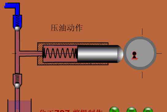 柱塞泵 圖文講解柱塞泵的結(jié)構(gòu)及工作原理