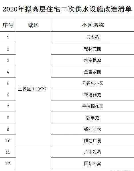 靜怡花苑 明年新區(qū)5個(gè)小區(qū)要完成這項(xiàng)改造