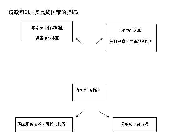 初一歷史下冊(cè)知識(shí)點(diǎn) 人教版｜七年級(jí)歷史下冊(cè)知識(shí)點(diǎn)總結(jié)，寒假預(yù)習(xí)