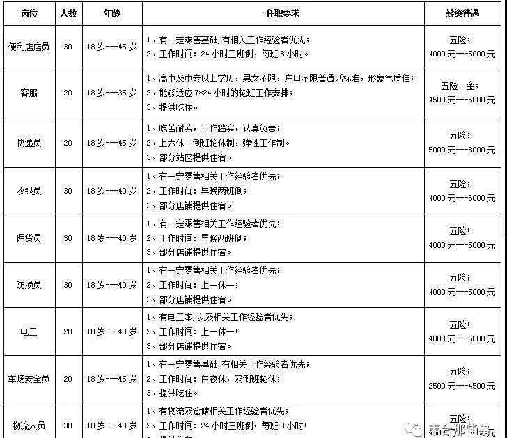 珠光逸景家園 就近分配，豐臺(tái)這些崗位急招！更有大興機(jī)場(chǎng)上百個(gè)崗位等你！