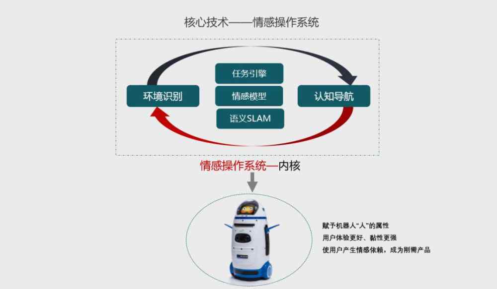 小胖機(jī)器人 小胖機(jī)器人魏然：服務(wù)機(jī)器人的進(jìn)化之路