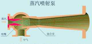 往復(fù)真空泵 40張動圖搞懂99%的泵原理，技術(shù)人必備！