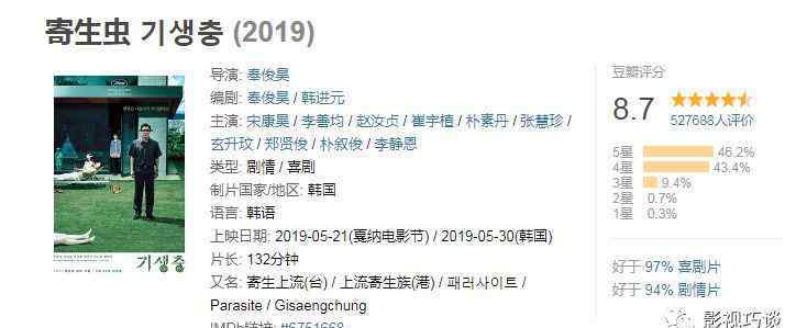 金球獎最佳外語片 金球獎最佳外語片獎——《寄生蟲》：把人掏空再填滿，如此反復(fù)