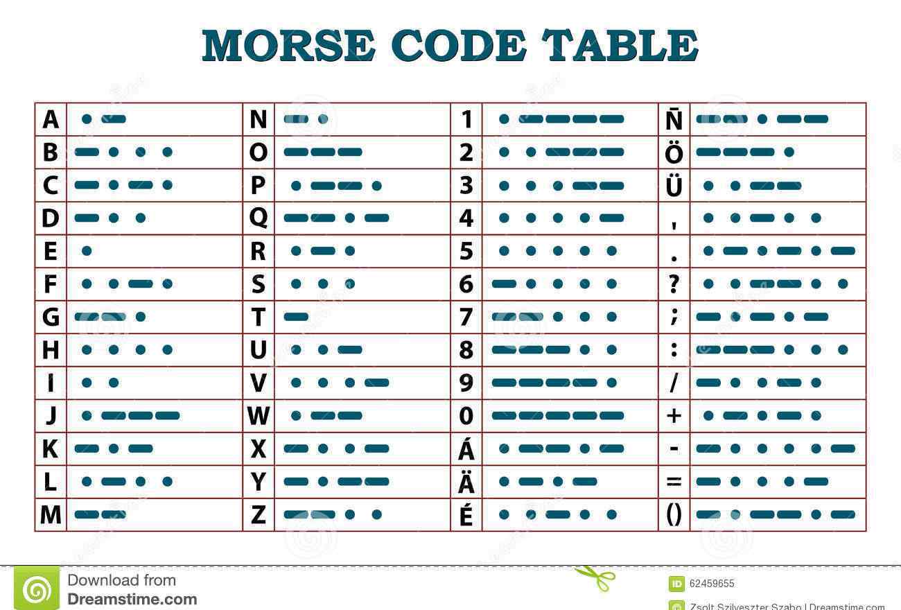 摩斯電碼對照表 摩爾斯電碼中文對照表，學(xué)摩爾斯電碼現(xiàn)在有什么用？