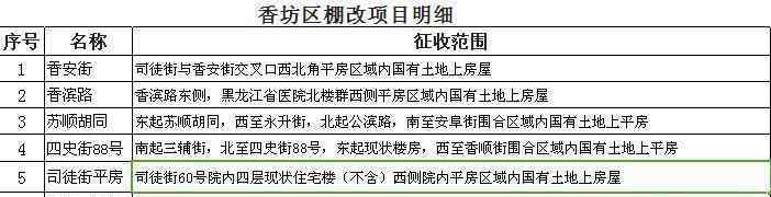 哈爾濱有幾個(gè)區(qū) 2020年哈爾濱4個(gè)區(qū)18個(gè)棚改項(xiàng)目，有你家嗎