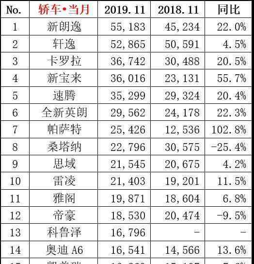 新邁騰上市 售價18.69-30.99萬元，越來越年輕的新邁騰上市