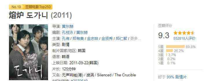 韓國高評分電影 韓國五部經(jīng)典高分電影，《釜山行》只能墊底，第一豆瓣高達(dá)9.3