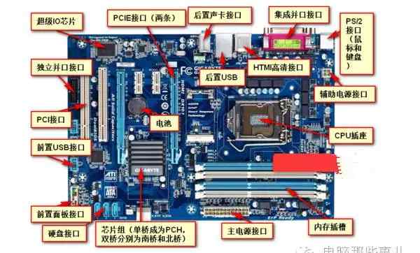 電腦主板接口 一張圖看懂電腦主板插槽及功能！