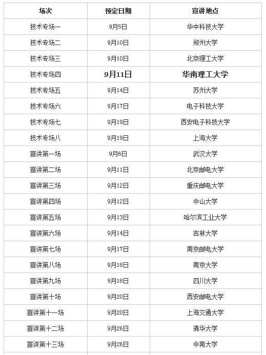 中國電信集團有限公司 2019中國電信集團有限公司校園招聘公告