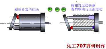 駐塞泵 圖文講解柱塞泵的結(jié)構(gòu)及工作原理