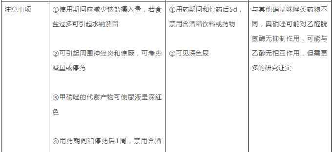 奧硝唑和甲硝唑的區(qū)別 甲硝唑、替硝唑、奧硝唑僅一字之差，到底有什么區(qū)別？