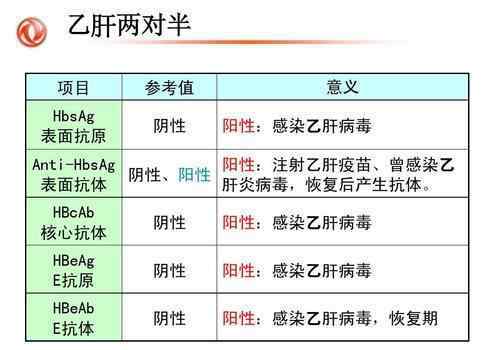 乙肝E抗原 乙肝e抗原陰性，轉(zhuǎn)氨酶反復(fù)升高，幾種原因要先查明