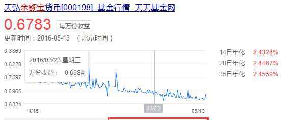 余額寶收益時(shí)間 你可知八萬(wàn)元存余額寶收益有多少