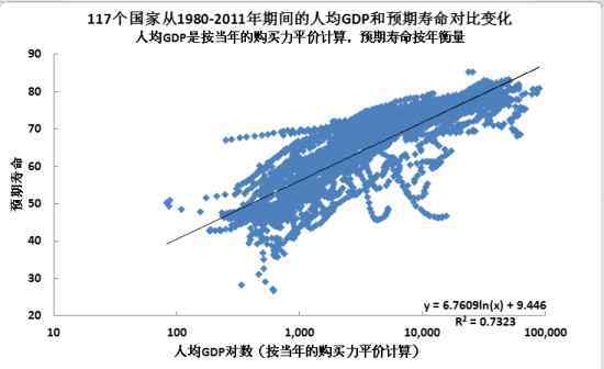 人類(lèi)平均壽命 人類(lèi)平均壽命變化圖，120歲人類(lèi)壽命極限？