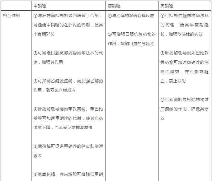 奧硝唑和甲硝唑的區(qū)別 甲硝唑、替硝唑、奧硝唑僅一字之差，到底有什么區(qū)別？