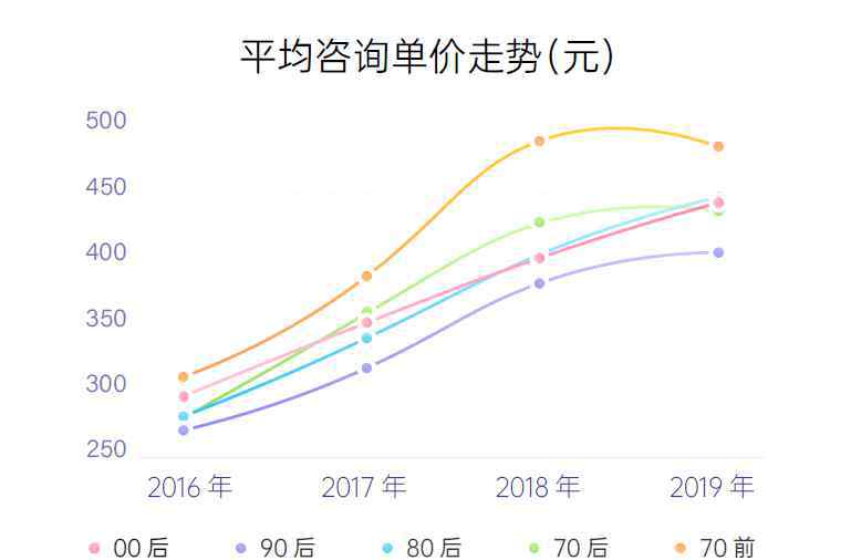 凱文咨詢 2019中國(guó)心理咨詢行業(yè)人群洞察報(bào)告