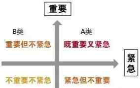 四象限時間管理法 寒假孩子時間觀念等于零？用四象限法則，幫孩子做好時間管理