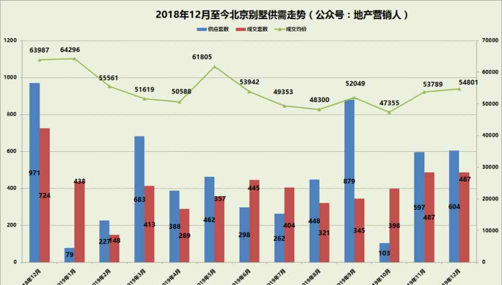 北京金隅山墅 2019年北京別墅各區(qū)成交排名總榜