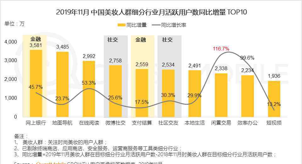 移動將流量比作雞腿 QuestMobile2019中國移動互聯(lián)網(wǎng)八大戰(zhàn)法