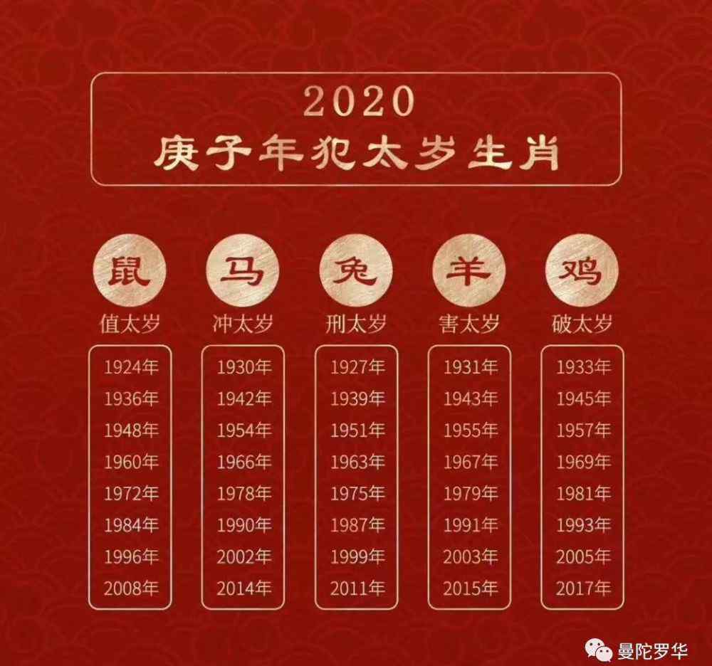 2020太歲 拿走！2020太歲攻略