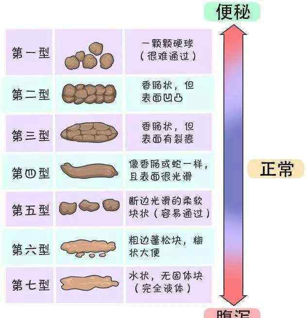 大便干硬顆粒狀怎么辦 寶寶大便很硬，一粒粒的，該怎么辦呢？看看專家怎么說(shuō)