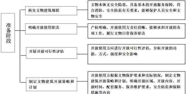 網(wǎng)易給排水論壇 國(guó)家文物局：鼓勵(lì)文物建筑對(duì)公眾開放！