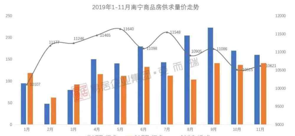 廣西南寧2020年后房價 重磅！2020年，南寧房價將走向何方？是漲還是跌？