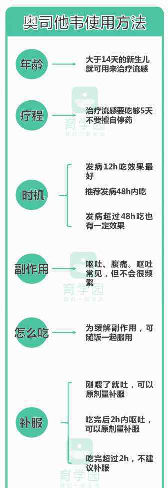 流感吃什么藥效果最好 新一輪流感爆發(fā)！這些防治“神藥”根本沒用，管用的就這1種！